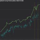 방배대우디오빌 이미지