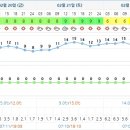 쌍솔식당 이미지