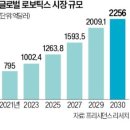 퍼스트모빌리티