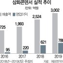 삼화정보기술 이미지