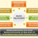 매경부동산자산관리사 교육과정 안내 이미지