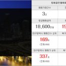 한길e부동산중개 이미지