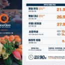 성보빌딩(쿠우쿠우산본점) 네이버블로그