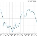 주식회사 위드웨이브