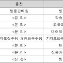 조세일보 [Q&A]6월까지 지급된 소득자료는 언제까지 제출하나 이미지