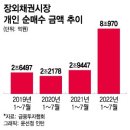 자동우량경보시스템-우량국 | "27분만에 완판"…8조 뭉칫돈 들고 개미들 달려간 곳