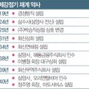 동아상공주식회사 이미지