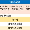 세천~봉강교 이미지