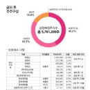 캐리소프트, 공모가 주당 9000원 확정…21~22일 일반청약 이미지