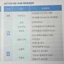 이미영음악학원 | [2024] 7월 일기 - 내 등이 아픈 건 날개가 돋기 위함인 걸