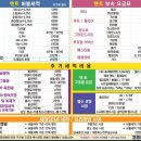 세탁하는날 | [리뷰]텐트 세탁하는 곳 위치, 방법, 금액_ 캠핑버블리폼연구소 전북지점