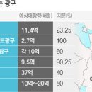 잠빌