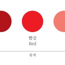 명도