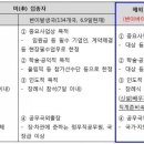 7월부터 中 시노팜, 시노백 접종자 한국 격리 ‘면제’ 이미지