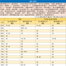남운유통 이미지