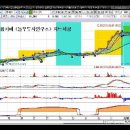 (상따차트) AP시스템, STS반도체, 대유에이텍 공개동영상 이미지