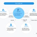 더존환경 이미지