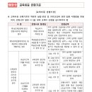 스마트컨설팅
