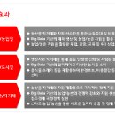 장바구니유통
