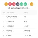 로또 1075회차 당첨번호. 1등 당첨금 28억9천만원 이미지