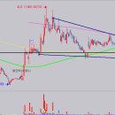 미래산업노동조합 이미지