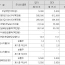 주식회사 제일육가공