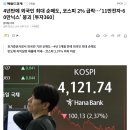 (헤럴드경제) 4년만에 외국인 최대 순매도, 코스피 2% 급락…‘11만전자·60만닉스’ 붕괴 이미지