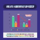 비촌보건진료소 네이버블로그