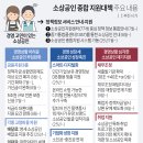 소상공인 종합 지원대책 주요 내용 이미지