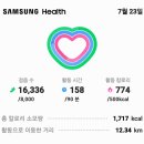 이른새벽하현달보며걷기운동중길에떨어진장수풍뎅이한마리를주워벗나무에방생 16,336보12.52km 이미지