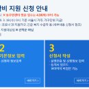 서울시 재난 긴급생활비 신청방법과 궁금한 점들 알아보자! 이미지