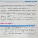 재경슈퍼 | 회계관리 1급 독학 합격 후기,비전공자 직장인 준비기간, 난이도 및 교재