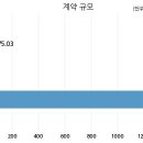 주식회사우진건설