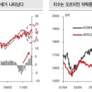 대형주 차별화장세 계속된다 이미지