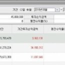 (주)옵티팜 | 써니 말을 듣자 단기 반등 임박 금요일 상한가(유아이디,유라테크,DB라이텍,옵티팜,남선알미우)