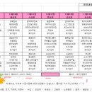 복음요양병원 이미지