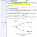 잼관) 채권가격 진짜 최종질문이요 하 이미지