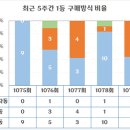 위너복권방 이미지