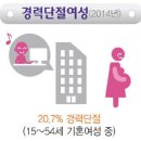 사람과미래생활