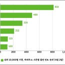 에프씨캐논