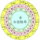 이러한 경우 趙廷棟의 地理五訣을 어떻게 해석해야 할까?? 이미지