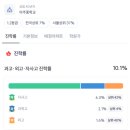 아주중학교 | 아주중영어학원 다녀도 영어 점수가 안 오르는 이유