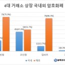 와이즈평가정보
