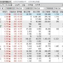 2024년 3월 22일 시간외 특이종목 이미지