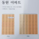 진례동원아파트 이미지