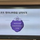 [상상]생성형 인공지능 이해와 활용1(글쓰기) | 인공지능과 교수학습에 관한 다섯가지 질문: 김성우 박사님의 특강 후기