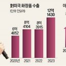 뷰티화장품 이미지