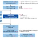 (주)엔코아네트웍스 이미지