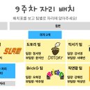 9주차 특강 업무분장표 & 자리배치도 이미지