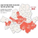 미드카운티미소부동산중개사무소 | 집값 잡겠다고 대출 조였는데... 전월세 도미노 인상되나(하반기 가장 주목할 부분)